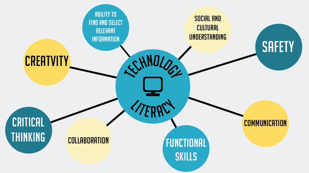 Technology Literacy: Everything You Need to Know - Robotical