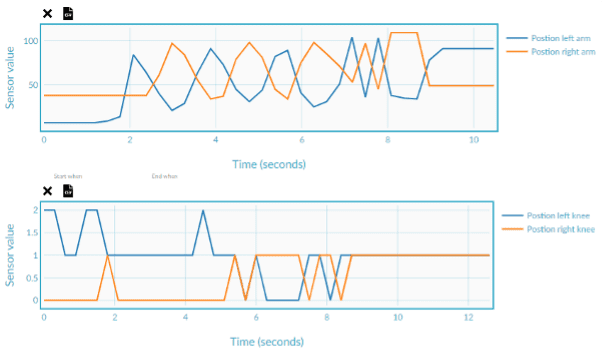 real-time data plots onto a graph, giving a dynamic visual representation of the sensor readings streaming from Marty