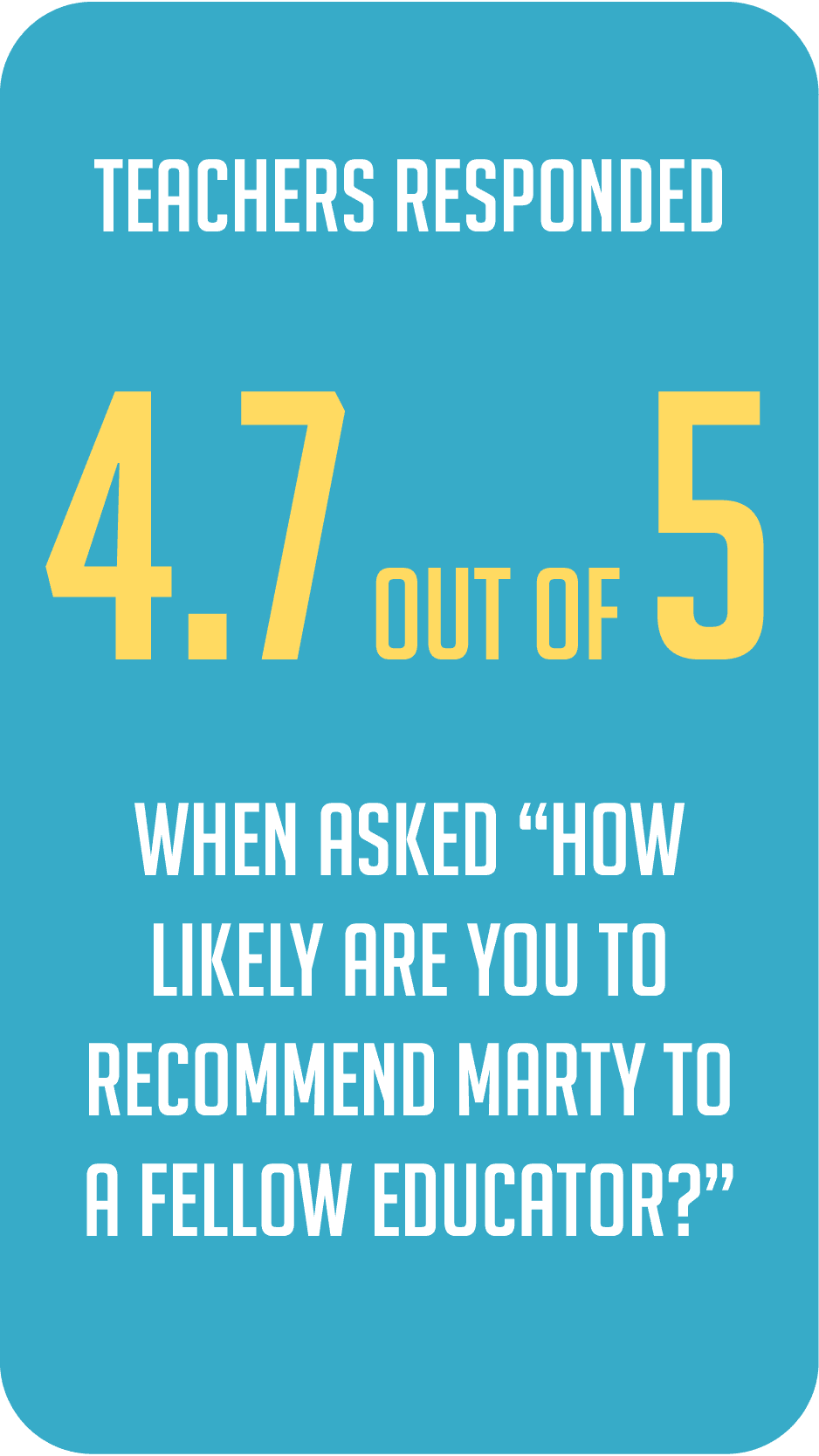 4.7 out of 5 teachers would recommend Marty to a fellow educator.